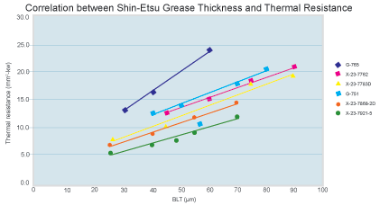 Thermal Grease | Shin-Etsu MicroSi