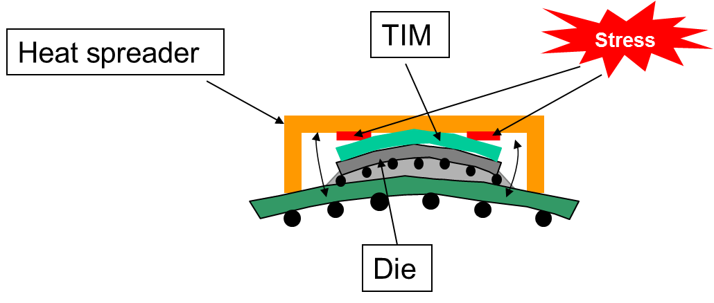 TIM Graph 1 - Shin-Etsu MicroSi