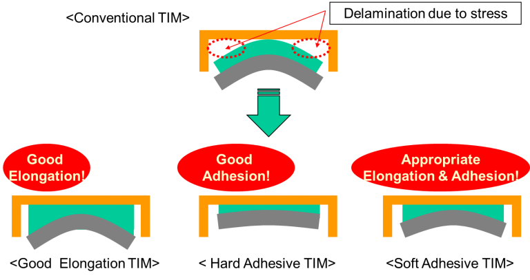 TIM Graph 2 - Shin-Etsu MicroSi